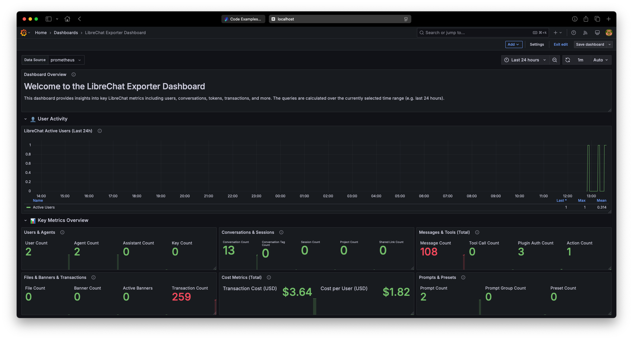 Dashboard Overview